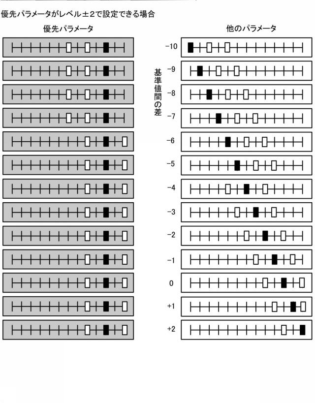 6519280-撮影装置、撮影設定方法及びプログラム 図000015