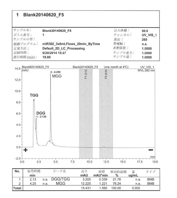 6521981-生体内及び体外で核酸類薬物を送達するための新規な糖アルコール類組成物 図000015