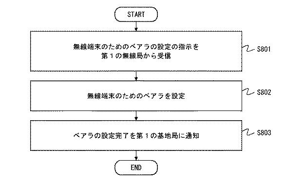 6528825-通信システム、第１の無線局、モビリティ管理装置、及びこれらの方法 図000015