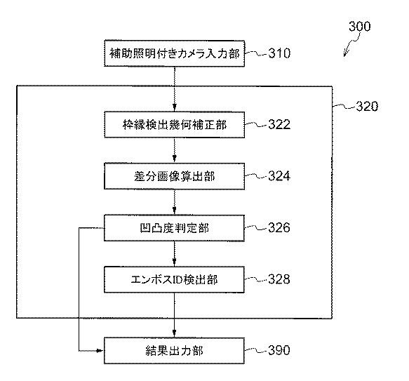 6529413-パターン生成装置、情報埋め込み装置、情報検出装置、方法、媒体、及びプログラム 図000015