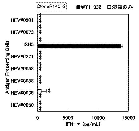 6530192-ヘルパーＴ細胞の活性化方法 図000015