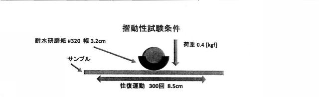 6531277-無電解めっき液及び無電解めっき方法 図000015