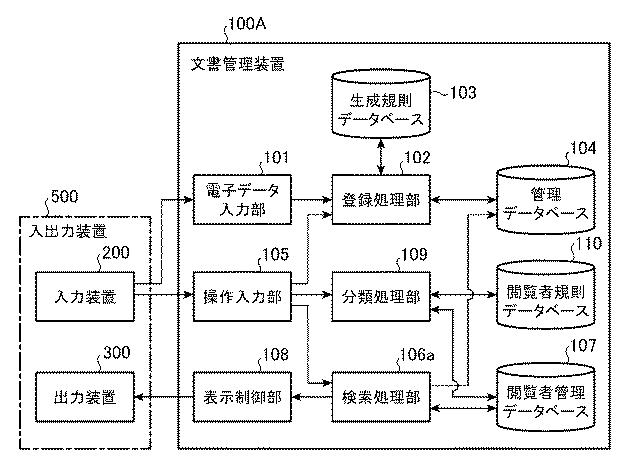 6545327-文書管理装置および文書管理プログラム 図000015