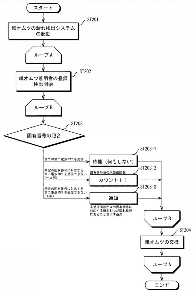 6548692-紙おむつの濡れ検出システム 図000015