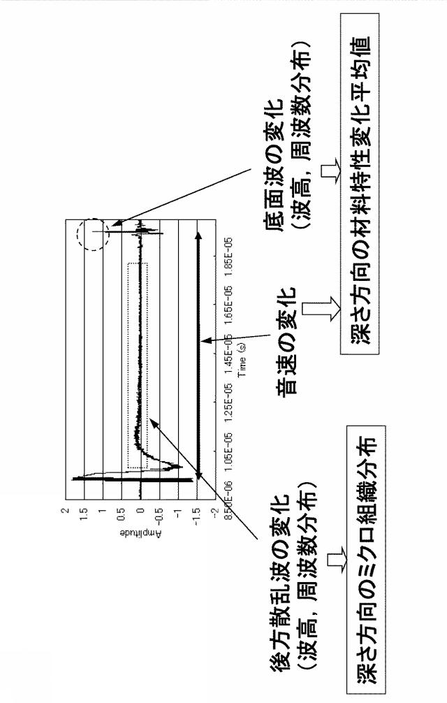 6549660-材料診断方法 図000015