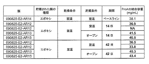 6552822-治療用生物薬剤及び小分子の貯蔵及び送達のためのクロマトグラフィー媒体 図000015