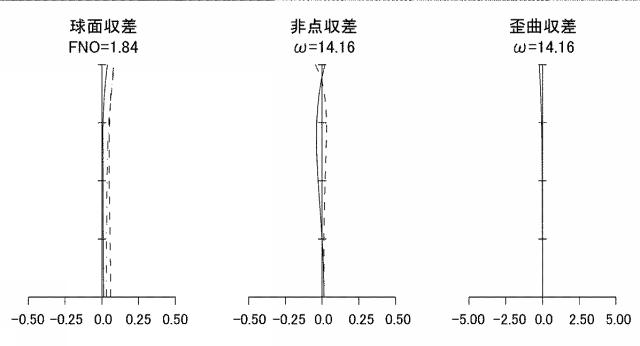 6563216-光学系及び撮像装置 図000015