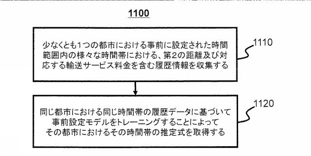 6568240-運輸サービスの料金を求める方法及びシステム 図000015