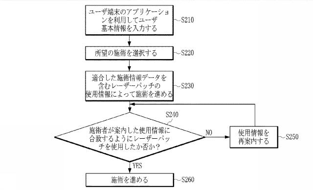 6580271-レーザーパッチおよびこれを具備するレーザーパッチ施術セット 図000015