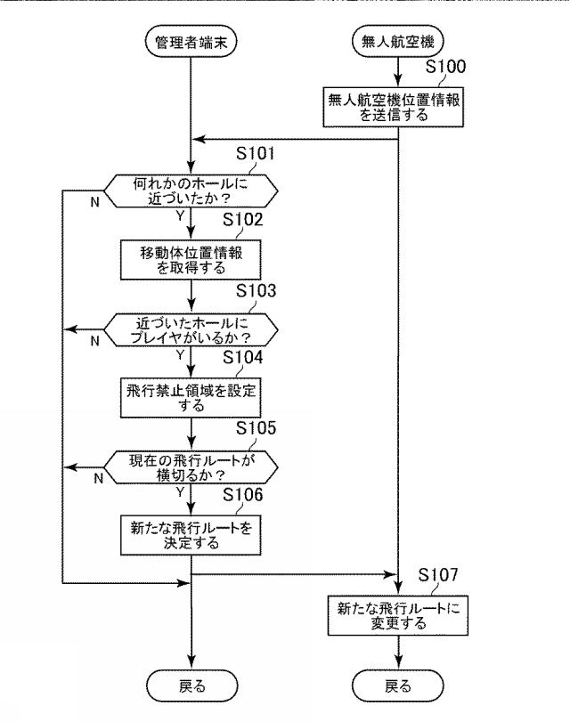 6581283-無人航空機制御システム、無人航空機制御方法、及びプログラム 図000015