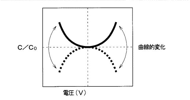 6583014-半導体装置の製造方法 図000015