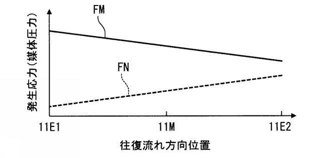 6583143-熱磁気サイクル装置 図000015