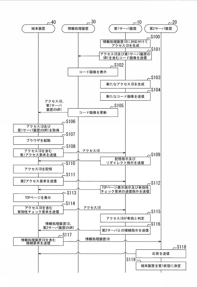 6586137-情報処理システム、サーバ装置、及びプログラム 図000015