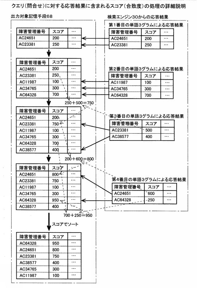 6589036-障害予兆検知システムおよびプログラム 図000015