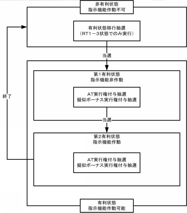 6592763-スロットマシン 図000015