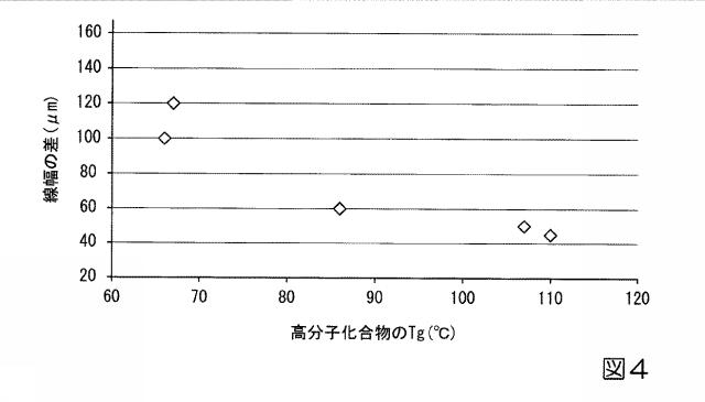 6596783-積層体、データ受送信体及び電子機器 図000015