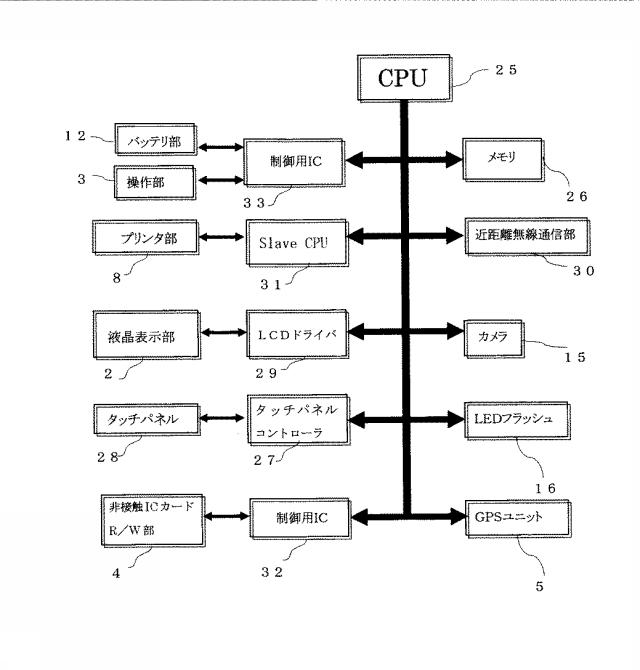 6600199-携帯端末装置及び携帯型発券機 図000015