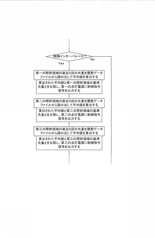 6601128-光照射装置及び光照射方法 図000015