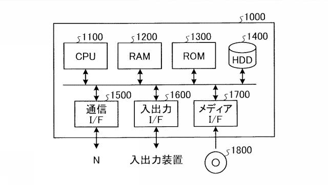 6601820-提供装置、提供方法、及び提供プログラム 図000015
