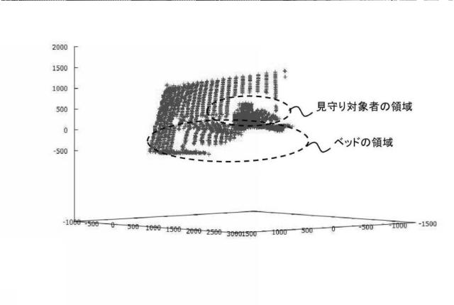 6607253-画像解析装置、画像解析方法、及び、画像解析プログラム 図000015