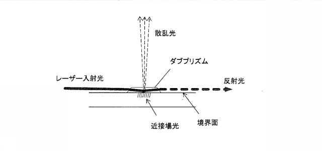 6607607-微粒子の３Ｄ位置特定装置及び特定方法 図000015