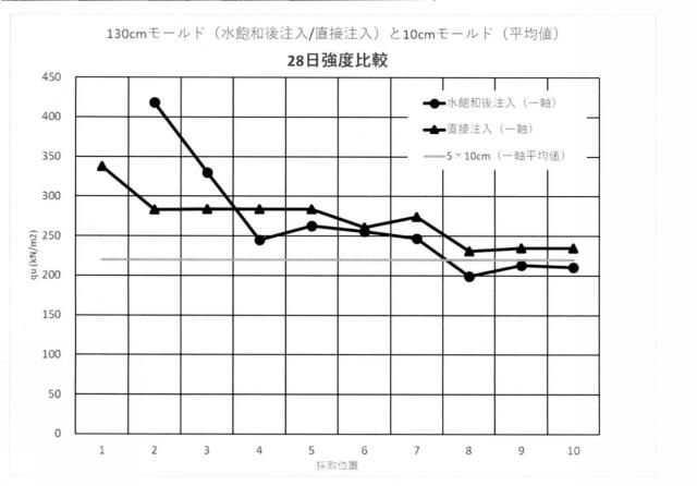 6608024-地盤注入材および地盤改良工法 図000015