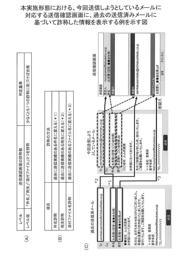 6608250-電子メール誤送信防止支援プログラム、電子メール誤送信防止支援装置、及び電子メール誤送信防止支援方法 図000015