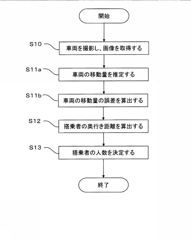 6620881-乗車人数計測装置、システム、方法およびプログラムならびに車両移動量算出装置、方法およびプログラム 図000015