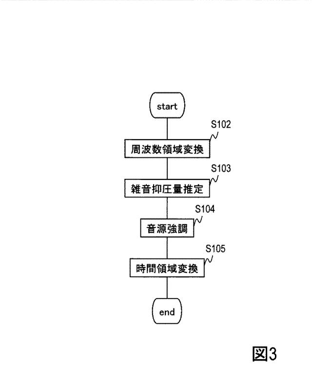 6623376-音源強調装置、その方法、及びプログラム 図000015