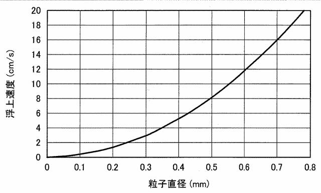 6623826-電磁力発生装置、連続鋳造方法及び連続鋳造機 図000015