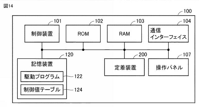 6623875-定着装置、画像形成装置、駆動装置、駆動方法、および駆動プログラム 図000015