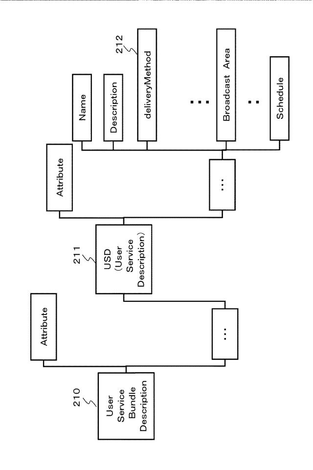6624064-受信装置、送信装置、およびデータ処理方法 図000015