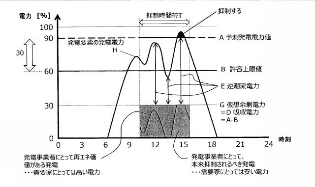 6624266-電力制御装置 図000015