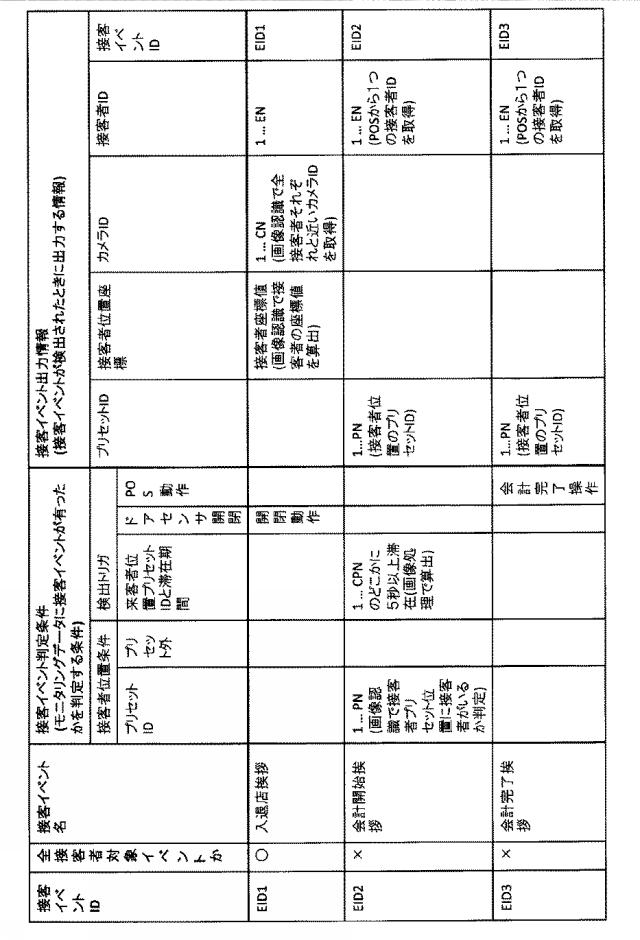 6624368-接客モニタリングシステム及び接客モニタリング方法 図000015