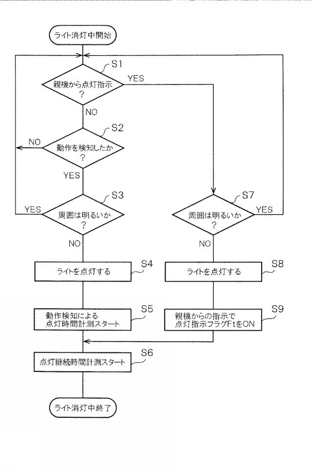 6624375-監視システム、監視方法及びセンサーライト 図000015
