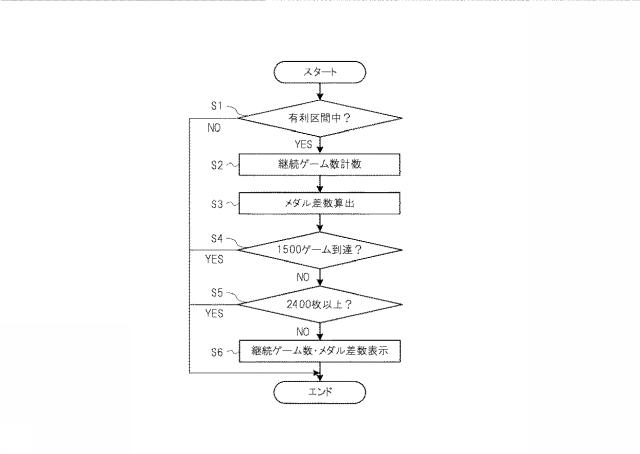 6625678-遊技機 図000015