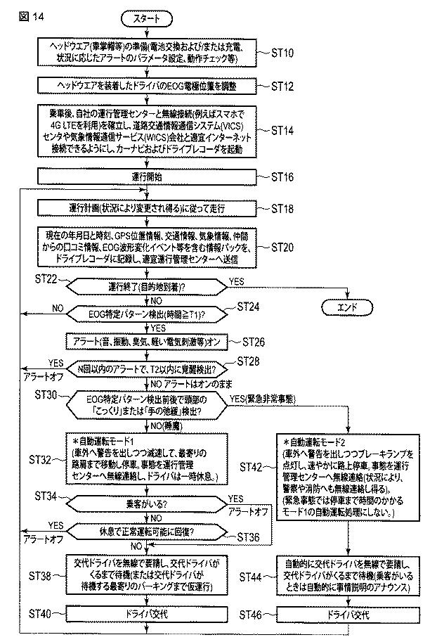 6625930-眼電位検出電極付き制帽、眼電位検出電極付きヘッドウエア、および眼電位検出を利用したアラート方法 図000015