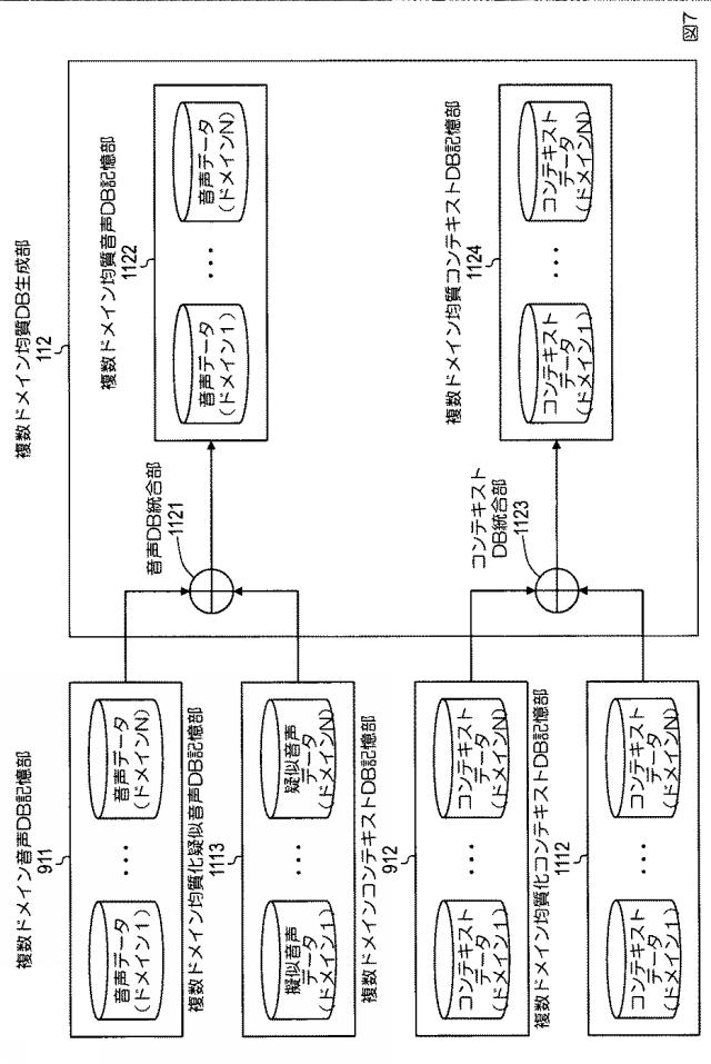 6626052-音響モデル生成方法、音声合成方法、音響モデル生成装置、音声合成装置、プログラム 図000015