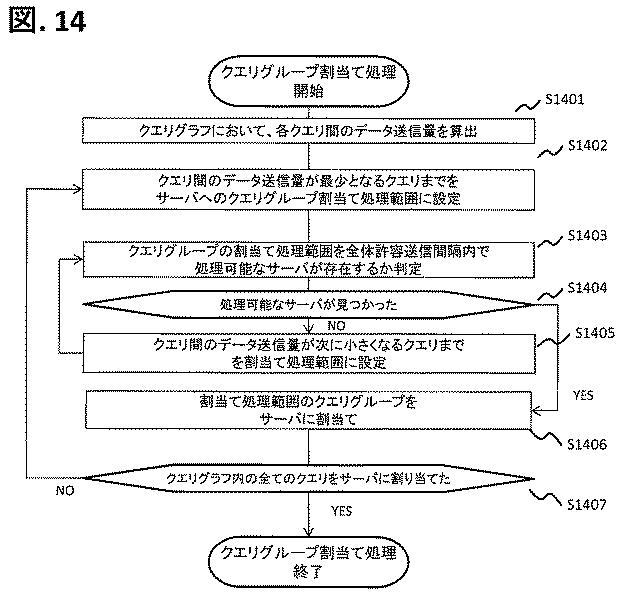 6626198-管理装置、実行環境設定方法、ストリームデータ処理システム 図000015