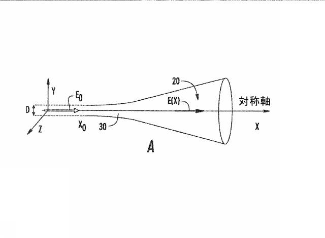 6633682-流体ナノファンネルを有する装置、関連する方法、製造及び解析システム 図000015