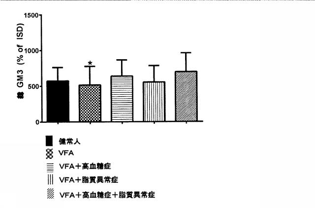 6634379-疾患を検出する方法 図000015