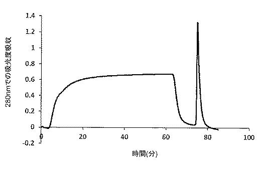 6639236-混合モードクロマトグラフィー膜 図000015