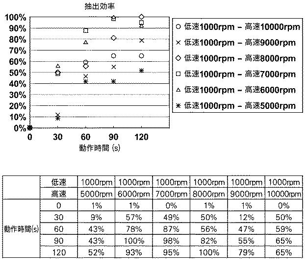 6642448-検体の破砕装置およびその方法 図000015