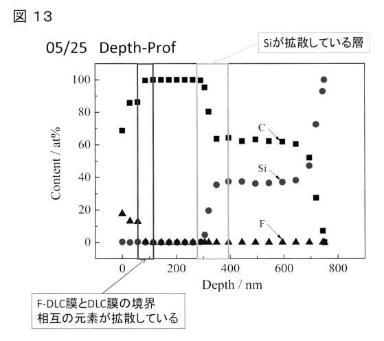 6653816-撥水性高硬度膜、金型及び撥水性高硬度膜の製造方法 図000015
