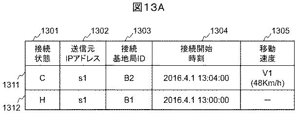 6663868-ネットワークシステム、ネットワーク管理方法及び装置 図000015