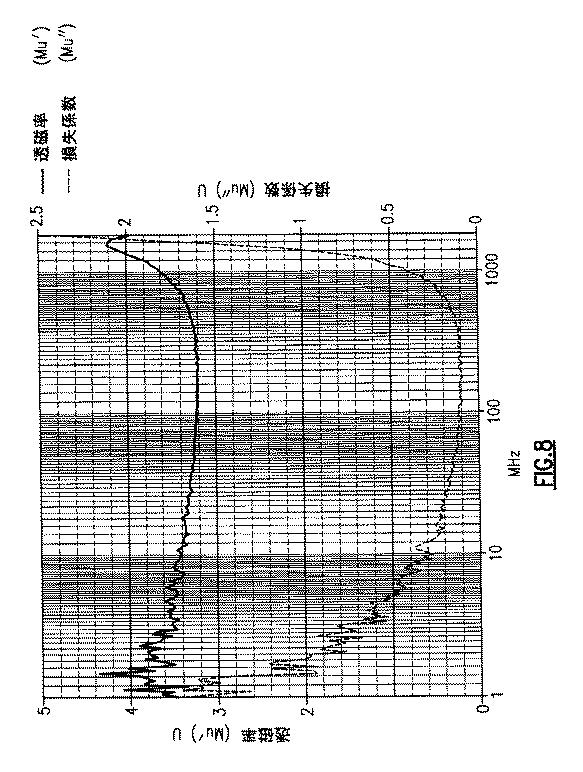 6677478-電磁誘電六方晶フェライト、六方晶フェライト材料の磁気特性を向上させるための方法、および電磁誘電アンテナ 図000015