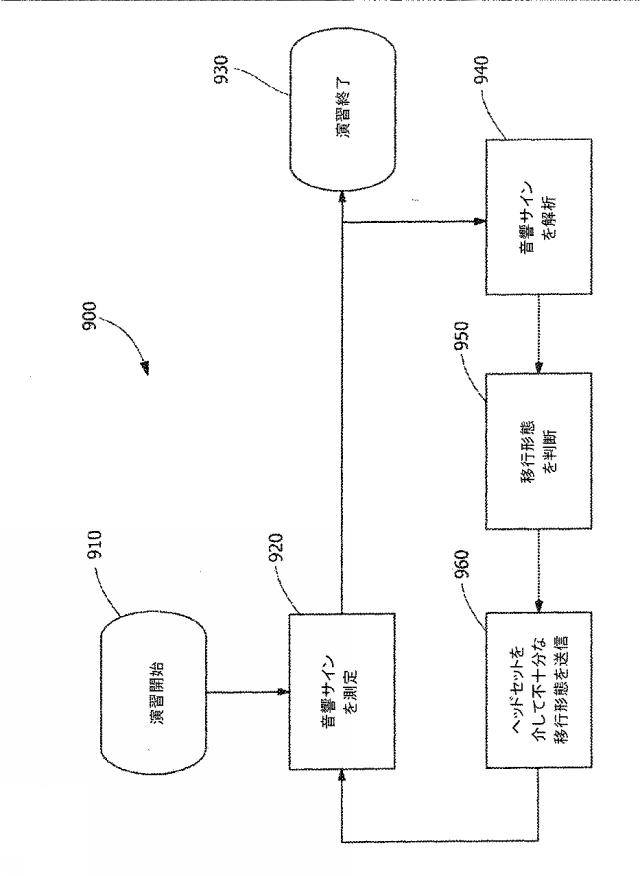 6687543-手溶接訓練のためのシステム及び方法 図000015