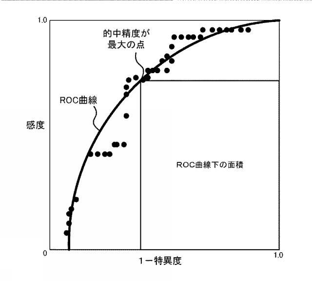 6689214-ドライバ緊張度表示装置及びドライバ緊張度表示方法 図000015