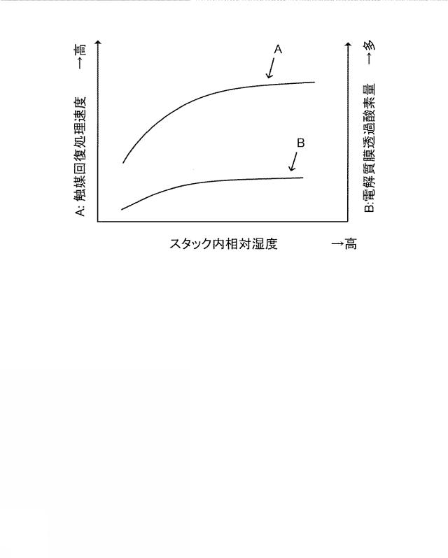 6699732-触媒劣化回復装置及び触媒劣化回復方法 図000015