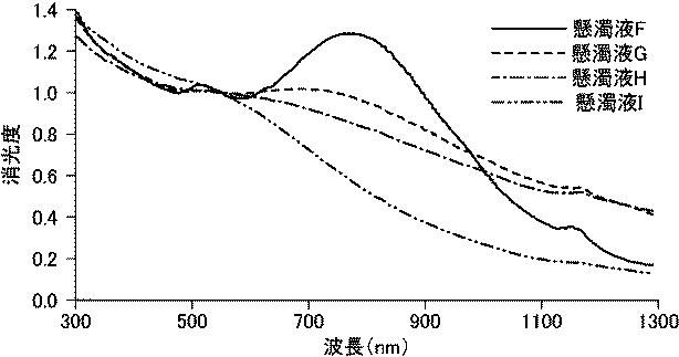 6716632-パラジウム被覆異方性金ナノ粒子を含む被験物質を検出するための組成物及びその用途 図000015